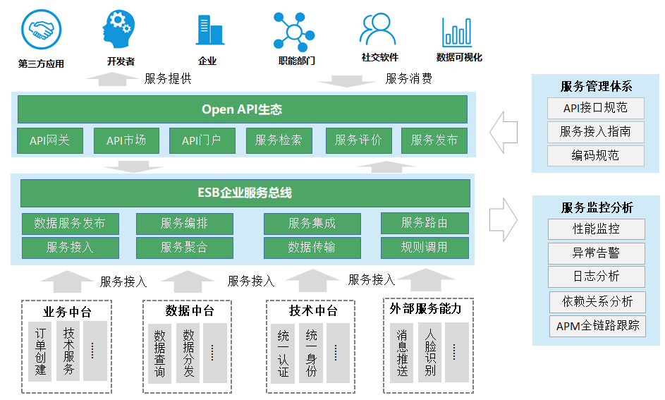 企業(yè)服務(wù)總線在企業(yè)管理軟件開發(fā)中的關(guān)鍵作用